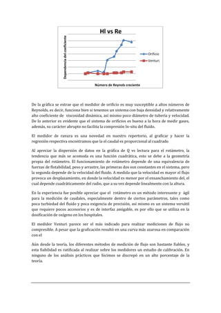 De la gráfica se extrae que el medidor de orificio es muy susceptible a altos números de
Reynolds, es decir, funciona bien si tenemos un sistema con baja densidad y relativamente
alto coeficiente de viscosidad dinámica, así mismo poco diámetro de tubería y velocidad.
De lo anterior es evidente que el sistema de orificios es bueno a la hora de medir gases,
además, su carácter abrupto no facilita la compresión In-situ del fluido.
El medidor de ranura es una novedad en nuestro repertorio, al graficar y hacer la
regresión respectiva encontramos que la el caudal es proporcional al cuadrado
Al apreciar la dispersión de datos en la gráfica de Q vs lectura para el rotámetro, la
tendencia que más se acomoda es una función cuadrática, esto se debe a la geometría
propia del rotámetro. El funcionamiento de rotámetro depende de una equivalencia de
fuerzas de flotabilidad, peso y arrastre, las primeras dos son constantes en el sistema, pero
la segunda depende de la velocidad del fluido. A medida que la velocidad es mayor el flujo
provoca un desplazamiento, en donde la velocidad es menor por el ensanchamiento del, el
cual depende cuadráticamente del radio, que a su vez depende linealmente con la altura.
En la experiencia fue posible apreciar que el rotámetro es un método interesante y ágil
para la medición de caudales, especialmente dentro de ciertos parámetros, tales como
poca turbiedad del fluido y poca exigencia de precisión, así mismo es un sistema versátil
que requiere pocos accesorios y es de interfaz amigable, es por ello que se utiliza en la
dosificación de oxígeno en los hospitales.
El medidor Venturi parece ser el más indicado para realizar mediciones de flujo no
compresible. A pesar que la graficación resultó en una curva más azarosa en comparación
con el
Aún desde la teoría, los diferentes métodos de medición de flujo son bastante fiables, y
esta fiabilidad es ratificada al realizar sobre los medidores un estudio de calibración. En
ninguno de los análisis prácticos que hicimos se discrepó en un alto porcentaje de la
teoría.
Dependencia
del
coeficiente
Número de Reynols creciente
Hl vs Re
Orificio
Venturi
 