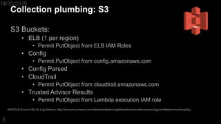Collection plumbing: S3
S3 Buckets:
• ELB (1 per region)
• Permit PutObject from ELB IAM Roles
• Config
• Permit PutObject...