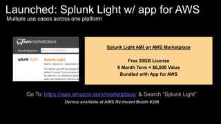 Launched: Splunk Light w/ app for AWS
Multiple use cases across one platform
Splunk Light AMI on AWS Marketplace
Free 20GB...