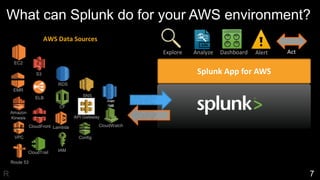 What can Splunk do for your AWS environment?
7
Splunk App for AWS
EC2
EMR
Amazon
Kinesis
Route 53
VPC
ELB
S3
CloudFront
Cl...