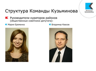 Структура Команды Кузьминова
Руководители кураторов районов
(общественные советники депутата):
Мария Еременко Владимир Квасов
 