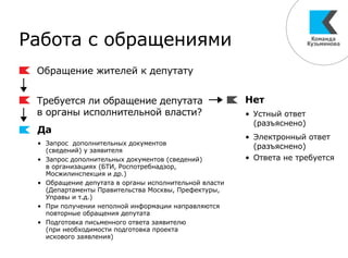 Работа с обращениями
Обращение жителей к депутату
Требуетcя ли обращение депутата
в органы исполнительной власти?
Да
Hет
•	 Запрос дополнительных документов
(сведений) у заявителя
•	 Запрос дополнительных документов (сведений)
в организациях (БТИ, Роспотребнадзор,
Мосжилинспекция и др.)
•	 Обращение депутата в органы исполнительной власти
(Департаменты Правительства Москвы, Префектуры,
Управы и т.д.)
•	 При получении неполной информации направляются
повторные обращения депутата
•	 Подготовка письменного ответа заявителю
(при необходимости подготовка проекта
искового заявления)
•	 Устный ответ
(разъяснено)
•	 Электронный ответ
(разъяснено)
•	 Ответа не требуется
 