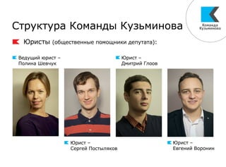 Структура Команды Кузьминова
Юристы (общественные помощники депутата):
Ведущий юрист –
Полина Шевчук
Юрист –
Дмитрий Глоов
Юрист –
Евгений Воронин
Юрист –
Сергей Постыляков
 