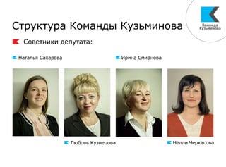 Советники депутата:
Структура Команды Кузьминова
Наталья Сахарова Ирина Смирнова
Нелли ЧеркасоваЛюбовь Кузнецова
 