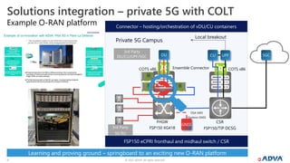 © 2022 ADVA. All rights reserved.
11
Example O-RAN platform
Solutions integration – private 5G with COLT
CU
DU UPF 5GC
FHGW
FSP150 XG418
CSR
FSP150/TIP DCSG
Local breakout
GNSS
Private 5G Campus
Connector – hosting/orchestration of vDU/CU containers
FSP150 eCPRI fronthaul and midhaul switch / CSR
3rd Party
5G RU
3rd Party
DU/CU/UPF/5GC
OSA 5405
Outdoor GNSS
Learning and proving ground – springboard to an exciting new O-RAN platform
Ensemble Connector COTS x86
COTS x86
 