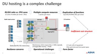 © 2022 ADVA. All rights reserved.
13
DU hosting is a complex challenge
RU:DU ratio vs. CPU cores Multiple compute resources Duplication of functions
Resilience concerns Operational challenges
Inefficient cost structure
Form factor
Dedicated RU-DU relationships
Maintenance of DU impacts RUs. C-RAN originally
envisaged BBU Pooling - FHGW
4-5 rack units of equipment
PCIe card limits and front panel space
32 cores of Icelake per server / 3RUs 3 servers per macro Sync/FEC/FH/MHS NICs per server
 