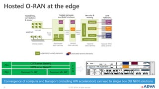 © 2022 ADVA. All rights reserved.
21
Hosted O-RAN at the edge
Convergence of compute and transport (including HW acceleration) can lead to single box DU NHN solutions
PSU
F
A
N
PSU
COTS server blade#2
COTS server blade#1
Common MH NIC
Common FH NIC
 