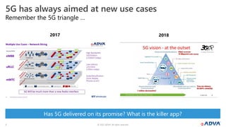 © 2022 ADVA. All rights reserved.
3
Remember the 5G triangle …
5G has always aimed at new use cases
2017 2018
Has 5G delivered on its promise? What is the killer app?
 