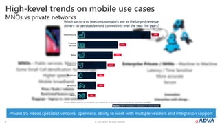 © 2022 ADVA. All rights reserved.
5
MNOs vs private networks
High-kevel trends on mobile use cases
Private 5G needs specialist vendors, openness, ability to work with multiple vendors and integration support
 