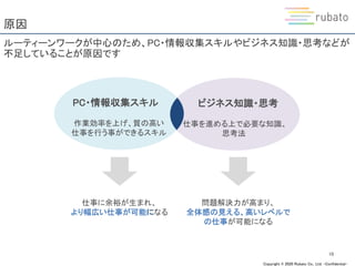 Copyright © 2020 Rubato Co., Ltd. –Confidential-
原因
10
ルーティーンワークが中心のため、PC・情報収集スキルやビジネス知識・思考などが
不足していることが原因です
PC・情報収集スキル ビジネス知識・思考
作業効率を上げ、質の高い
仕事を行う事ができるスキル
仕事を進める上で必要な知識、
思考法
仕事に余裕が生まれ、
より幅広い仕事が可能になる
問題解決力が高まり、
全体感の見える、高いレベルで
の仕事が可能になる
 