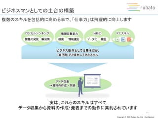 Copyright © 2020 Rubato Co., Ltd. –Confidential-
ビジネスマンとしての土台の構築
11
複数のスキルを包括的に高める事で、「仕事力」は飛躍的に向上します
実は、これらのスキルはすべて
データ収集から資料の作成・発表までの動作に集約されています
 