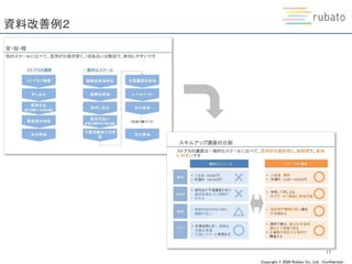 Copyright © 2020 Rubato Co., Ltd. –Confidential-
資料改善例２
17
 