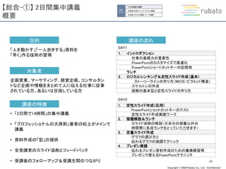 Copyright © 2020 Rubato Co., Ltd. –Confidential-
【総合-①】 2日間集中講義
概要
24
講座の特徴
• 「2日間で14時間」の集中講義
• 「プロフェッショナルの大原則」著者の柗上がメインで
講義
• 資料作成の「型」の提供
• 全受講者のスライド添削とフィードバック
• 受講後のフォローアップ＆受講生間のつながり
目的
「人を動かす」「一人歩きする」資料を
「早く」作る技術の習得
対象者
企画営業、マーケティング、経営企画、コンサルタン
トなど企画や情報をまとめて人に伝える仕事に従事
されている方、あるいは目指している方
講座の流れ
1. イントロダクション
仕事の基礎力の重要性
PowerPointのカスタマイズで高速化
PowerPointショートカットキーの記憶術
ランチ
2. ロジカルシンキング＆定性スライド作成（基本）
ストーリーラインの作り方（MECE/ピラミッド構造）
スケルトンの作成
図解の基本型と定性スライドの作り方
1. 定性スライド作成（応用）
PowerPointショットカットキーのテスト
定性スライド作成実践ワーク
2. 宿題解説＆ランチ
スライド添削の解説（※自分の順番以外の
時間帯に各自ランチをとっていただきます）
3. 定量スライド作成
グラフの選び方と
伝わるグラフの強調テクニック
4. プレゼン実践
伝わるプレゼン資料作成のための審美眼習得
プレゼンで使えるPowerPointテクニック
DAY1
DAY2
総合
スキル
①2日間集中講義
②資料作成キャンプ（スライド演習）
③全体プロセス演習（テーマ演習）
 