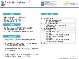 Copyright © 2020 Rubato Co., Ltd. –Confidential-
【総合-②】資料作成キャンプ
概要
27
講座の特徴
• 30分でスライドを作成する練習問題で実力養成
• 他の参加者とのディスカッションで自分の資料作成
や考え方の改善点を把握可能
• 実際の資料の添削や修正サンプルを通して資料作
成のコツを習得
• 受講生の作成したスライドと講師の作成したスライド
を共有し、自身のテンプレートにできる
目的
資料の改善点をすぐに見抜く力や
スライドを迅速にわかりやすく
作る実践力を身に付けます
対象者
元外資コンサルによる「戦略的資料作成講座」
二日間集中講義を修了された方
もしくは修了された方のご紹介をいただいた方
講座の流れ
1. イントロダクション
基本図解・応用図解の復習
チェックリスト20の復習
2. スライドの修正セッション
課題スライドの修正スライドの作成
解答例での解説
3. 資料作成便利トピック
4. スライド作成セッション
スライド作成のポイント
練習問題１
30分でのスライド作成→修正ポイント討議→
作成例の共有→ポイントの共有
練習問題２
30分でのスライド作成→修正ポイント討議→
作成例の共有→ポイントの共有
5. まとめ
総合
スキル
①2日間集中講義
②資料作成キャンプ（スライド演習）
③全体プロセス演習（テーマ演習）
 