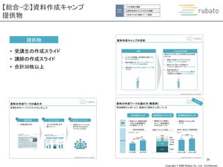 Copyright © 2020 Rubato Co., Ltd. –Confidential-
【総合-②】資料作成キャンプ
提供物
28
提供物
• 受講生の作成スライド
• 講師の作成スライド
• 合計30枚以上
総合
スキル
①2日間集中講義
②資料作成キャンプ（スライド演習）
③全体プロセス演習（テーマ演習）
 