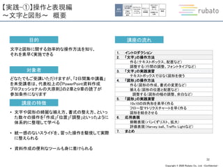Copyright © 2020 Rubato Co., Ltd. –Confidential-
【実践-①】操作と表現編
～文字と図形～ 概要
32
講座の特徴
• 文字や図形の綺麗な揃え方、書式の整え方、といっ
た数々の操作を「作成」「位置」「調整」といったように
体系的に整理して学べる
• 統一感のないスライドを、習った操作を駆使して実際
に整えられる
• 資料作成の便利なツールも身に着けられる
目的
文字と図形に関する効率的な操作方法を知り、
それを素早く実施できる
対象者
どなたでもご受講いただけますが、「2日間集中講義」
を未受講者は、代表松上の『PowerPoint資料作成
プロフェッショナルの大原則』の２章と９章の読了が
参加条件になります
講座の流れ
1. イントロダクション
2. 「文字」の操作方法
作る（テキストボックス、配置など）
調整する（行間の調整、フォントタイプなど）
3. 「文字」の実践演習
テキストボックスではなく図形を使う
4. 「図形」の操作方法
作る（図形の作成、書式の変更など）
揃える（図形の位置と配置など）
調整する（図形の幅の調整、余白など）
5. 「図形」の実践演習
10x10の四角形を素早く作る
フロー型マトリクスチャートを早く作る
図形を結合させる
6. 応用表現
俯瞰表現（パンくずリスト、拡大）
評価表現（Harvey ball、Traffic Lightなど）
7. まとめ
個別
スキル
①文字と図
形の操作
②表と
グラフの
操作
③アウトプッ
トのための
ロジカル
シンキング
⑤ビジネス
図解の
ルール
⑥図解での
比較
⑦グラフ
実践
④ストーリ
ーライン
実践編
 