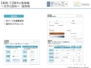 Copyright © 2020 Rubato Co., Ltd. –Confidential-
【実践-①】操作と表現編
～文字と図形～ 提供物
33
提供物
• 90ページの講義資料
• 操作ガイドライン×４
個別
スキル
①文字と図
形の操作
②表と
グラフの
操作
③アウトプッ
トのための
ロジカル
シンキング
⑤ビジネス
図解の
ルール
⑥図解での
比較
⑦グラフ
実践
④ストーリ
ーライン
実践編
 