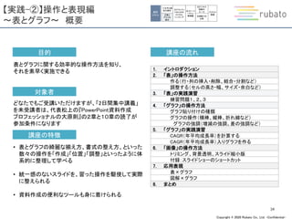 Copyright © 2020 Rubato Co., Ltd. –Confidential-
【実践-②】操作と表現編
～表とグラフ～ 概要
34
講座の特徴
目的
対象者
講座の流れ
表とグラフに関する効率的な操作方法を知り、
それを素早く実施できる 1. イントロダクション
2. 「表」の操作方法
作る（行・列の挿入・削除、結合・分割など）
調整する（セルの高さ・幅、サイズ・余白など）
3. 「表」の実践演習
練習問題１、２、３
4. 「グラフ」の操作方法
グラフ貼り付けの種類
グラフの操作（横棒、縦棒、折れ線など）
グラフの強調（増減の強調、差の強調など）
5. 「グラフ」の実践演習
CAGR（年平均成長率）を計算する
CAGR（年平均成長率）入りグラフを作る
6. 「画像」の操作方法
トリミング、背景透明、スライド縮小版
付録：スライドショーのショートカット
7. 応用表現
表×グラフ
図解×グラフ
8. まとめ
どなたでもご受講いただけますが、「2日間集中講義」
を未受講者は、代表松上の『PowerPoint資料作成
プロフェッショナルの大原則』の２章と１０章の読了が
参加条件になります
• 表とグラフの綺麗な揃え方、書式の整え方、といった
数々の操作を「作成」「位置」「調整」といったように体
系的に整理して学べる
• 統一感のないスライドを、習った操作を駆使して実際
に整えられる
• 資料作成の便利なツールも身に着けられる
個別
スキル
①文字と図
形の操作
②表と
グラフの
操作
③アウトプッ
トのための
ロジカル
シンキング
⑤ビジネス
図解の
ルール
⑥図解での
比較
⑦グラフ
実践
④ストーリ
ーライン
実践編
 