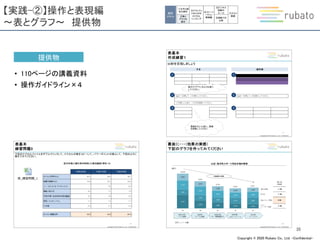 Copyright © 2020 Rubato Co., Ltd. –Confidential-
【実践-②】操作と表現編
～表とグラフ～ 提供物
35
提供物
• 110ページの講義資料
• 操作ガイドライン×４
個別
スキル
①文字と図
形の操作
②表と
グラフの
操作
③アウトプッ
トのための
ロジカル
シンキング
⑤ビジネス
図解の
ルール
⑥図解での
比較
⑦グラフ
実践
④ストーリ
ーライン
実践編
 