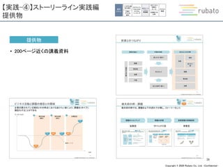 Copyright © 2020 Rubato Co., Ltd. –Confidential-
【実践-④】ストーリーライン実践編
提供物
39
提供物
• 200ページ近くの講義資料
個別
スキル
①文字と図
形の操作
②表と
グラフの
操作
③アウトプッ
トのための
ロジカル
シンキング
⑤ビジネス
図解の
ルール
⑥図解での
比較
⑦グラフ
実践
④ストーリ
ーライン
実践編
 