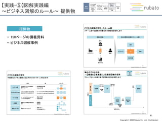 Copyright © 2020 Rubato Co., Ltd. –Confidential-
【実践-⑤】図解実践編
～ビジネス図解のルール～ 提供物
41
提供物
• 150ページの講義資料
• ビジネス図解事例
個別
スキル
①文字と図
形の操作
②表と
グラフの
操作
③アウトプッ
トのための
ロジカル
シンキング
⑤ビジネス
図解の
ルール
⑥図解での
比較
⑦グラフ
実践
④ストーリ
ーライン
実践編
 
