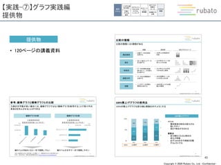 Copyright © 2020 Rubato Co., Ltd. –Confidential-
【実践-⑦】グラフ実践編
提供物
45
提供物
• 120ページの講義資料
個別
スキル
①文字と図
形の操作
②表と
グラフの
操作
③アウトプッ
トのための
ロジカル
シンキング
⑤ビジネス
図解の
ルール
⑥図解での
比較
⑦グラフ
実践
④ストーリ
ーライン
実践編
 
