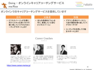Copyright © 2020 Rubato Co., Ltd. –Confidential-
Doing – オンラインキャリアコーチングサービス
me:Rise
54
オンラインでのキャリアコーチングサービスを提供しています
目的
• ビジネスパーソンが目標に
向けてスキルを身に付け行
動に移していくプロセスをコ
ーチングサポートします
対象者
• 自らの長期的ビジョンを
作り、実現したいと望む
ビジネスパーソン
特徴
• デザイン思考をベースにし
て試行錯誤を繰り返していく
アプローチです
• コーチングを活用して行動
をサポートします
https://www.career-merise.jp/
 