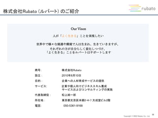 Copyright © 2022 Rubato Co., Ltd.
56
株式会社Rubato (ルバート) のご紹介
商号： 株式会社Rubato
設立： 2010年8月10日
目的： 企業への人材育成サービスの提供
サービス: 企業や個人向けビジネススキル養成
サービスおよびコンサルティングの実施
代表取締役： 柗上純一郎
所在地： 東京都文京区本郷2-4-7 大成堂ビル2階
電話： 050-5361-9168
人が「よく生きる」ことを実現したい
世界中で様々な境遇や環境で人は生まれ、生きていきますが、
それぞれの方が自分らしく変化しつづけ、
「よく生きる」ことをルバートはサポートします
Our Vison
 