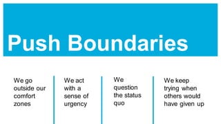 Push Boundaries
We go
outside our
comfort
zones
We act
with a
sense of
urgency
We
question
the status
quo
We keep
trying when
others would
have given up
 