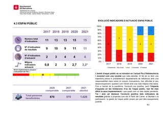 220614 Drets Socials_Informe_Seguiment_Pla Adolescència i Joventut.pdf
