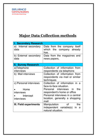 Major Data Collection methods

I. Secondary Research
a) Internal secondary Data from the company itself
data                  which the company already
                      has.
b) External secondary Data from the magazines and
data                  news papers,

II. Survey Research
a)Telephone              Collection of information from
interviews               respondents via telephone
b) Mail interviews       Collection of information from
                         respondents via mail or similar
                         techniques
c) Personal interviews   Collection of information in a
                         face-to-face situation.
•       Home             Personal interviews in the
interviews               respondent’s home or office
•       Intercept        Personal interviews in a central
interviews               location, generally a shopping
                         mall
III. Field experiments   Manipulation         of     the
                         independent variable(s) in a
                         natural situation.
 