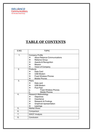 TABLE OF CONTENTS

S.NO.                    TOPIC

 1.      Company Profile
              About Reliance Communications
              Reliance Group
              Awards & Recognition
              Mission
              Vision of Company
 2.      Products
              Data Card
              USB Modem
              Fixed Wireless Phones
              Mobile Phones
 3.      Plans
              Data card
              USB Modem
              Post Paid
         a.           Fixed Wireless Phones
         b.           Mobile Phones
4.       Research Methodology
              Objectives
              Importance
              Research & Findings
              Graphical representation
              Leanings
5.       Market Share
6.       Comparison
7.       SWOT Analysis
8.       Conclusion
 