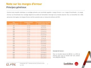 Note sur les marges d’erreur
Principes généraux
3
Juin 2016
Présidentielle 2017 : intentions de vote à 10 mois du scrutin
...