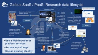 Introduction to Globus for New Users | PDF