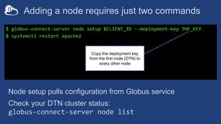 Adding a node requires just two commands
$ globus-connect-server node setup $CLIENT_ID --deployment-key THE_KEY
$ systemctl restart apache2
Copy the deployment key
from the first node (DTN) to
every other node
Node setup pulls configuration from Globus service
Check your DTN cluster status:
globus-connect-server node list
 