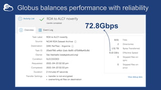 Globus balances performance with reliability
72.8Gbps
 