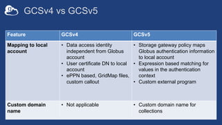 GCSv4 vs GCSv5
Feature GCSv4 GCSv5
Mapping to local
account
• Data access identity
independent from Globus
account
• User certificate DN to local
account
• ePPN based, GridMap files,
custom callout
• Storage gateway policy maps
Globus authentication information
to local account
• Expression based matching for
values in the authentication
context
• Custom external program
Custom domain
name
• Not applicable • Custom domain name for
collections
 