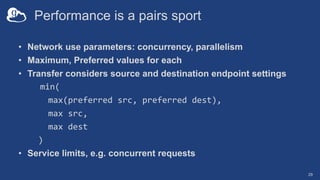 Performance is a pairs sport
• Network use parameters: concurrency, parallelism
• Maximum, Preferred values for each
• Tra...