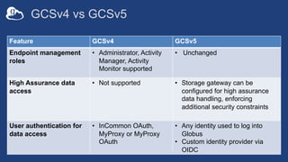 GCSv4 vs GCSv5
Feature GCSv4 GCSv5
Endpoint management
roles
• Administrator, Activity
Manager, Activity
Monitor supported...