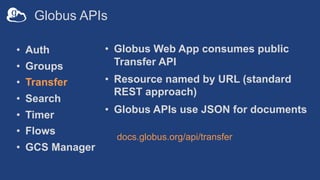 Globus APIs
• Auth
• Groups
• Transfer
• Search
• Timer
• Flows
• GCS Manager
• Globus Web App consumes public
Transfer AP...
