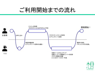 ご利用開始までの流れ
お客様
VTJ
お申し込み
事前準備依頼
ヒアリングシート回答のお願い
ドメインの取得
クラウドサービスのアカウント作成
各種ツールのセットアップ
各種ツールへの開発メンバーの招待
クラウド環境の準備
CI/CDのワークフロー作成
クラウドサービスへの招待
ヒアリングシート回答
環境引き渡し
ドキュメントの引き渡し
開発開始！
 