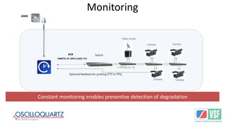 Constant monitoring enables preventive detection of degradation
Monitoring
 