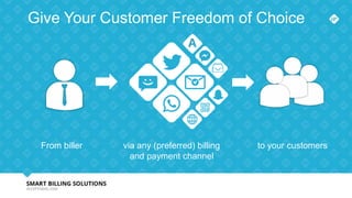 From biller to your customers
Give Your Customer Freedom of Choice
via any (preferred) billing
and payment channel
 