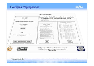 Exemples d'agregacions




 Transparència de http://www.openarchive.org/ore/meetings/Soton/ContextMotivation_hvds.pdf
 