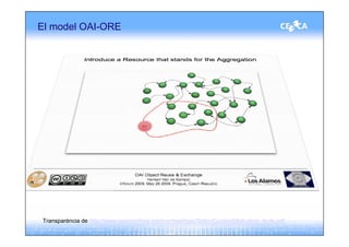 El model OAI-ORE




Transparència de http://www.openarchive.org/ore/meetings/Soton/ContextMotivation_hvds.pdf
 