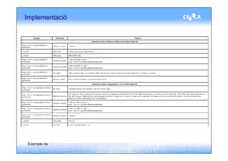 Implementació




 Exemple de http://www.openarchives.org/ore/1.0/rdfxml.html
 