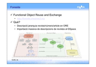 Foresite

   Functional Object Reuse and Exchange
     • http://foresite.cheshire3.org
   Què?
     • Descripció jerarquia revista/número/article en ORE
     • Importació massiva de descripcions de revistes al DSpace




 Gràfic de http://foresite.cheshire3.org/docs/foresite-or.ppt
 