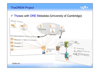 TheOREM Project

  Theses with ORE Metadata (University of Cambridge)




Gràfics de http://dspace.cam.ac.uk/handle/1810/196185
 