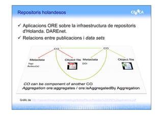 Repositoris holandesos

   Aplicacions ORE sobre la infraestructura de repositoris
   d'Holanda. DAREnet.
   Relacions entre publicacions i data sets




 Gràfic de http://openarchives.org/ore/meetings/Soton/Place-Possible%20ORE%20aplications.pdf
 