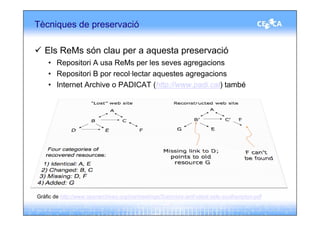 Tècniques de preservació

   Els ReMs són clau per a aquesta preservació
    • Repositori A usa ReMs per les seves agregacions
    • Repositori B por recol·lectar aquestes agregacions
    • Internet Archive o PADICAT (http://www.padi.cat) també




Gràfic de http://www.openarchives.org/ore/meetings/Soton/ore-amf-client-side-southampton-pdf
 